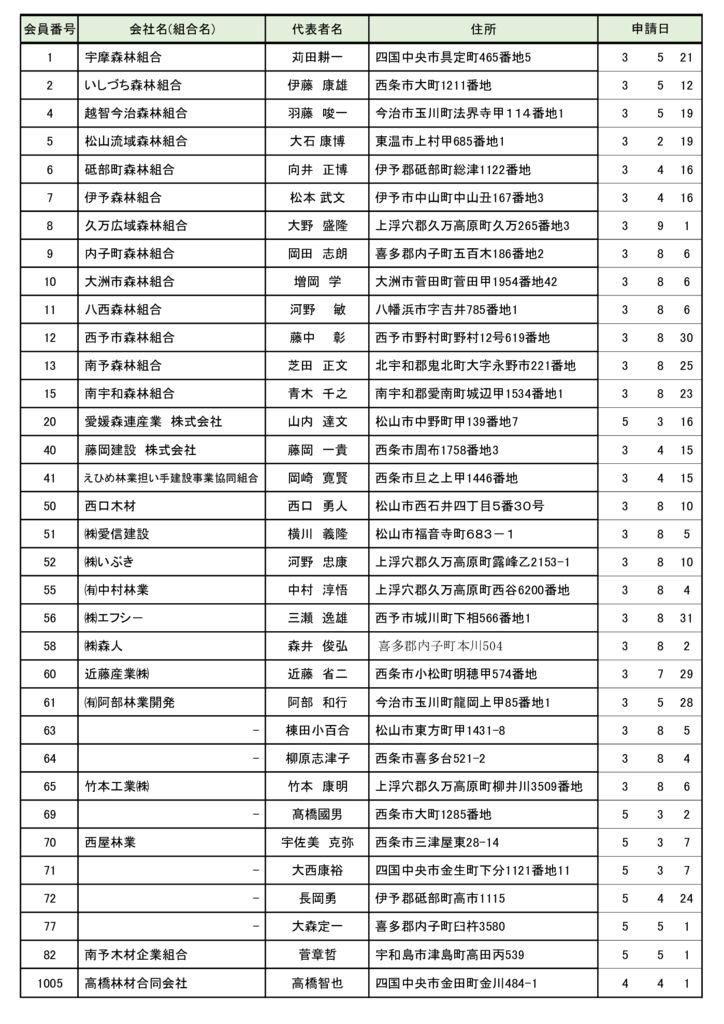 合法・バイオマス事業者認定名簿_（R6.3月）1のサムネイル