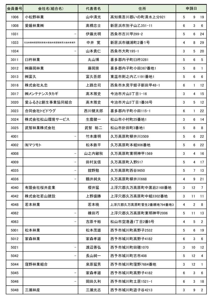 合法・バイオマス事業者認定名簿_（R6.3月）2のサムネイル