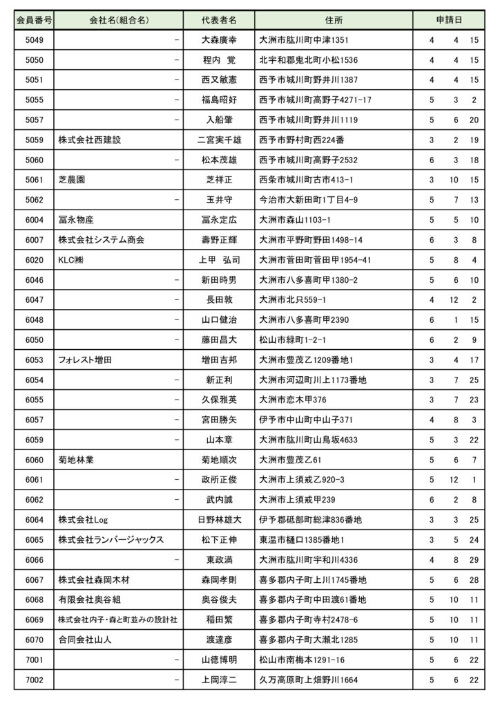 合法・バイオマス事業者認定名簿_（R6.3月）3のサムネイル