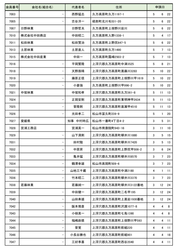 合法・バイオマス事業者認定名簿_（R6.3月）4のサムネイル