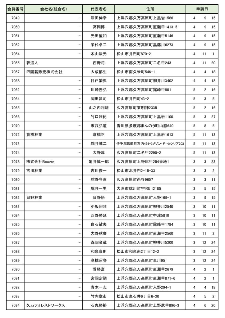 合法・バイオマス事業者認定名簿_（R6.3月）5のサムネイル