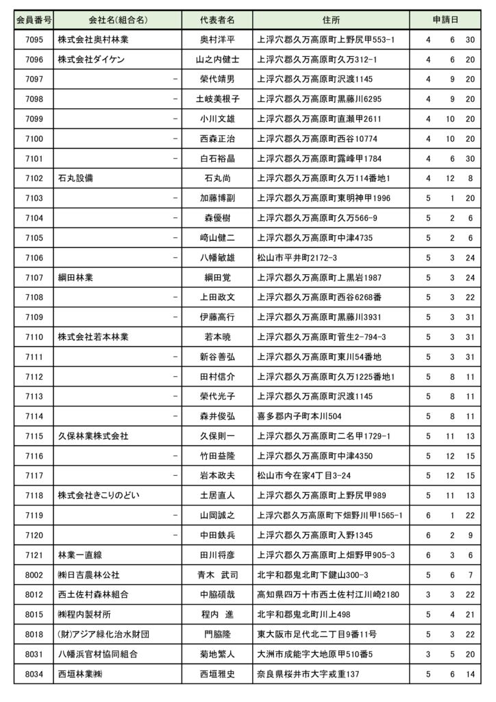 合法・バイオマス事業者認定名簿_（R6.3月）6のサムネイル