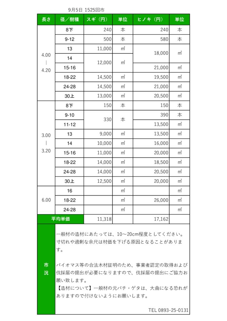 24.09.05大洲市場市況のサムネイル