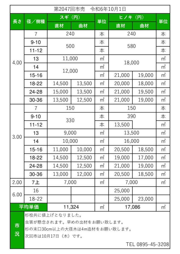 北宇和 市売市況（ホームページ）のサムネイル