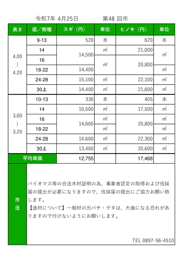 【東予】R7市売場雛形（ホームページ）のサムネイル
