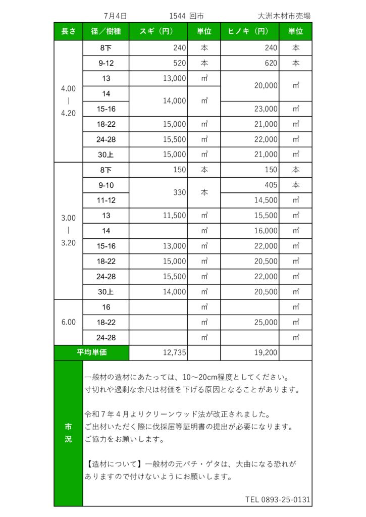 20250704 大洲市場市況HP用のサムネイル
