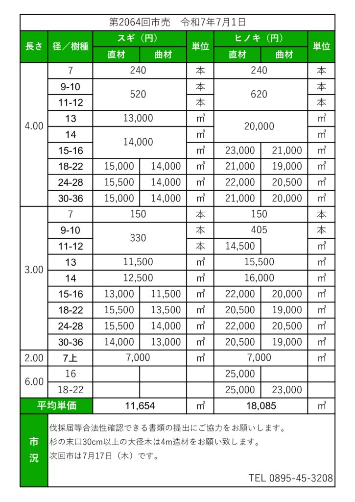 北宇和 市売市況（ホームページ）のサムネイル