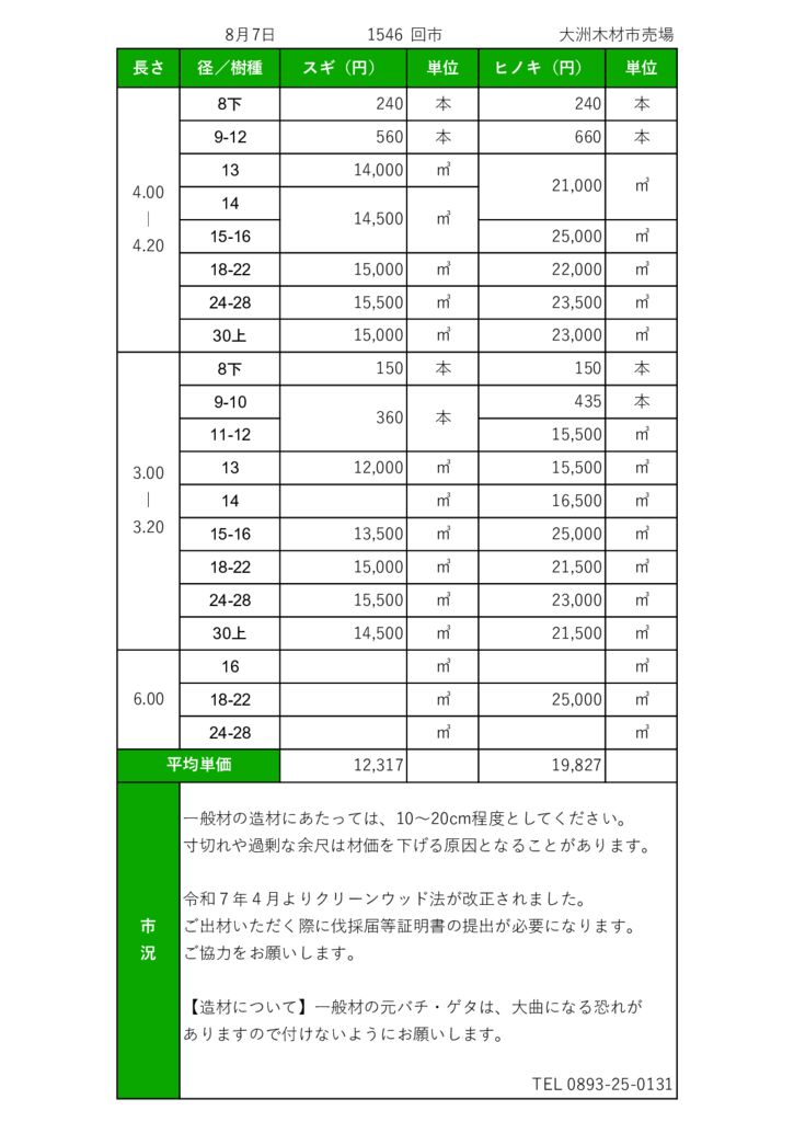 20250807 大洲市場市況HP用のサムネイル