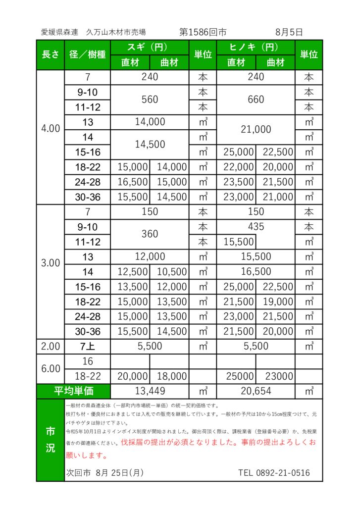 久万山　市売市況（ホームページ）20250805のサムネイル