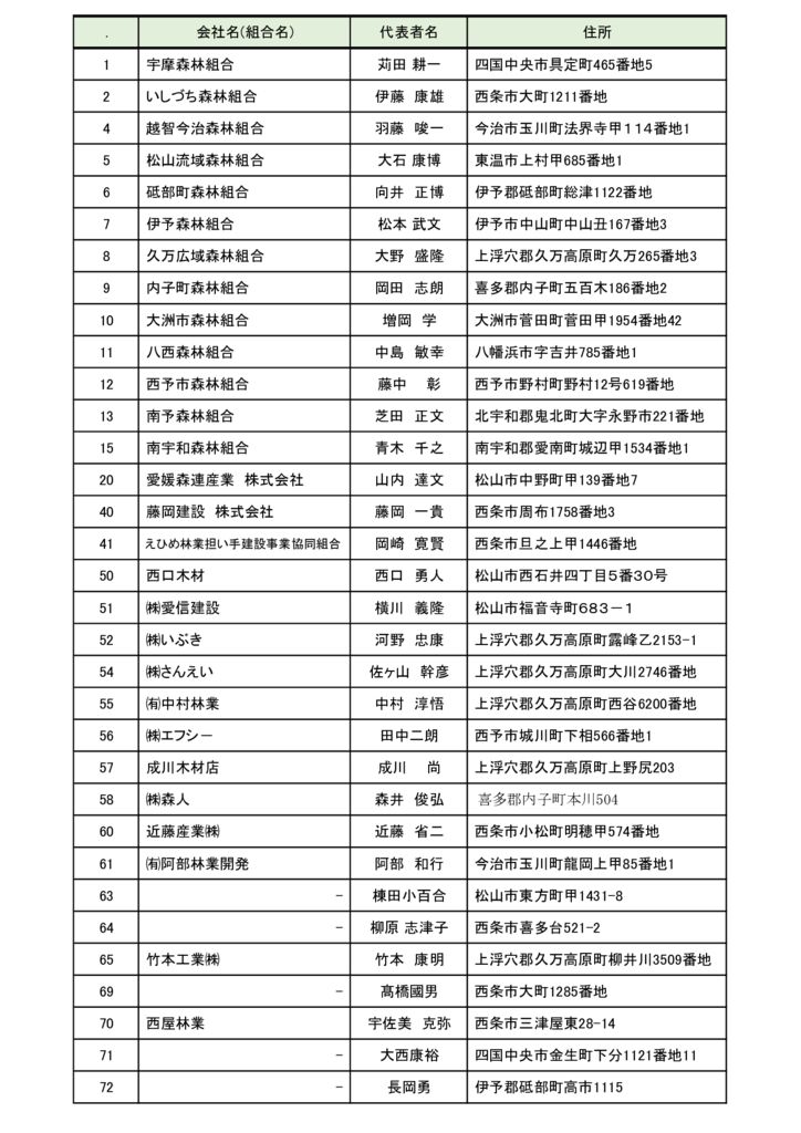 事業者認定名簿(R7.3月)-1のサムネイル