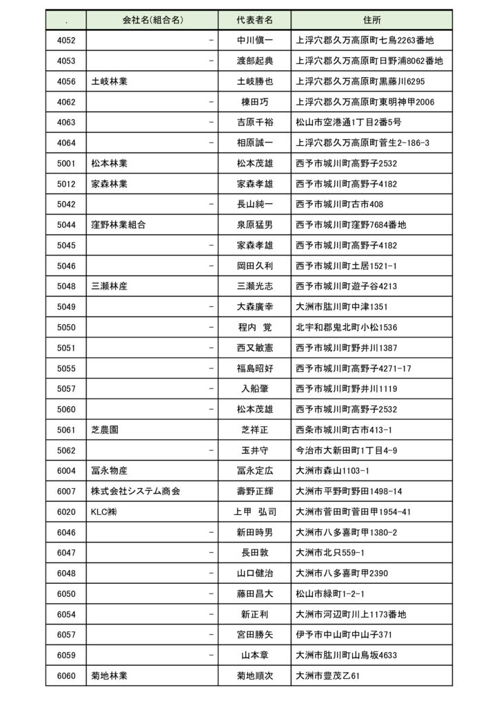 事業者認定名簿(R7.3月)-3のサムネイル