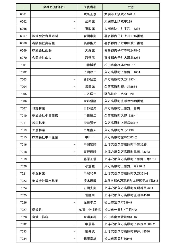 事業者認定名簿(R7.3月)-4のサムネイル