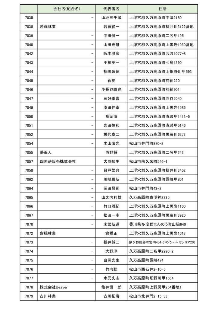 事業者認定名簿(R7.3月)-5のサムネイル