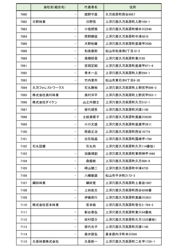 事業者認定名簿(R7.3月)-6のサムネイル