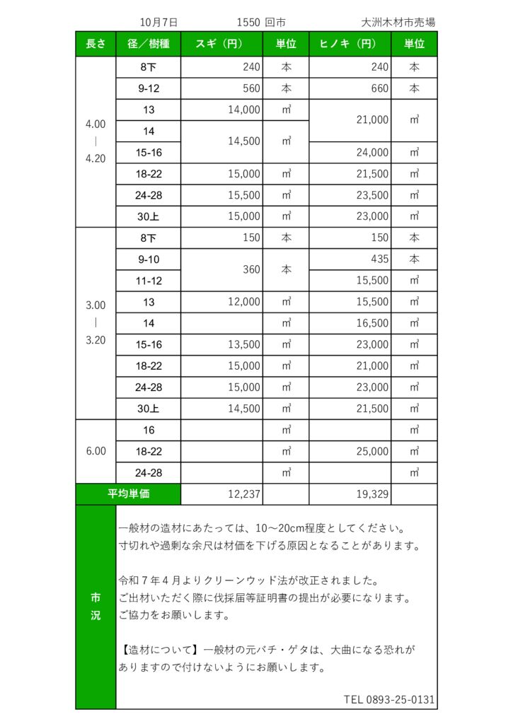 20251007 大洲市場市況HP用のサムネイル