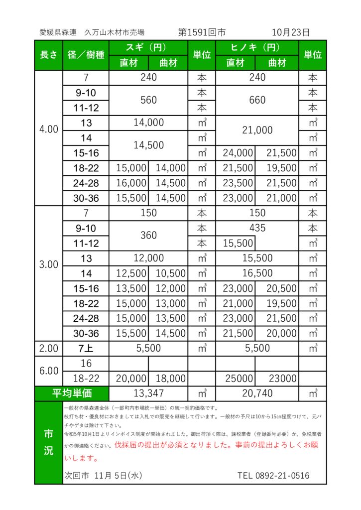 久万山　市売市況（ホームページ）20251023のサムネイル