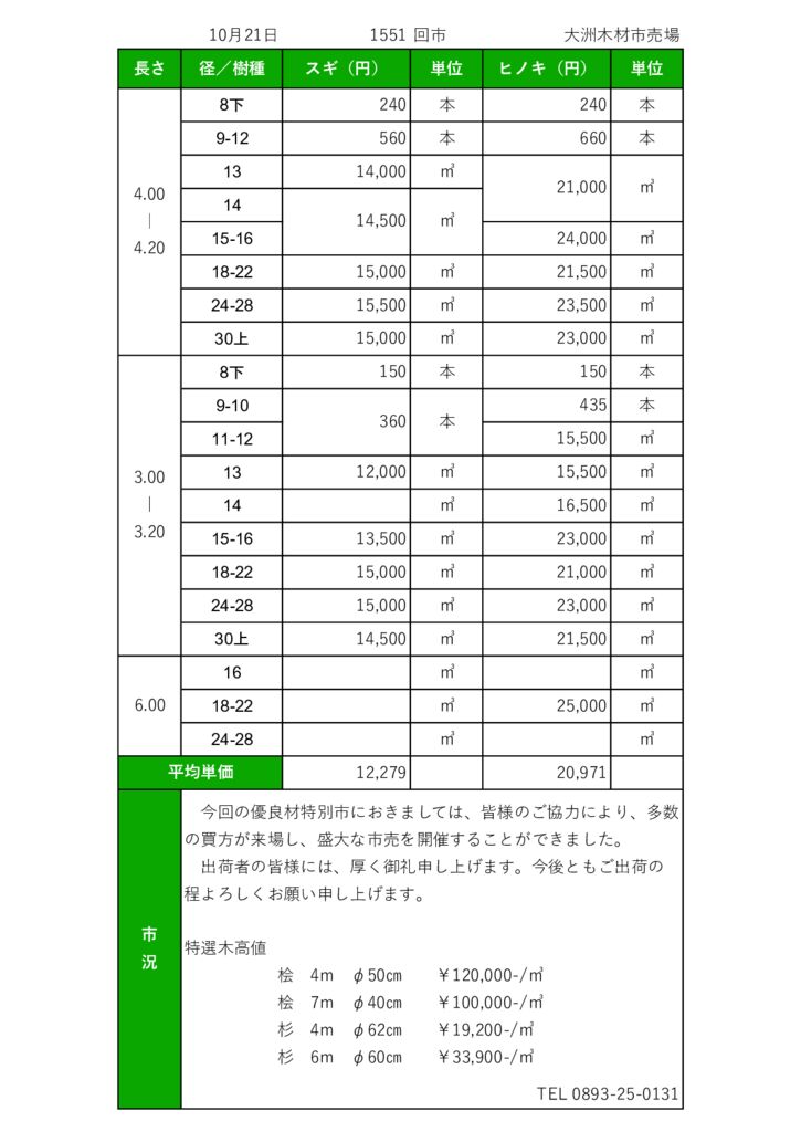 20251021 大洲市場市況HP用のサムネイル
