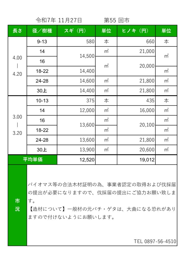 【東予】R7市売場雛形（ホームページ）のサムネイル