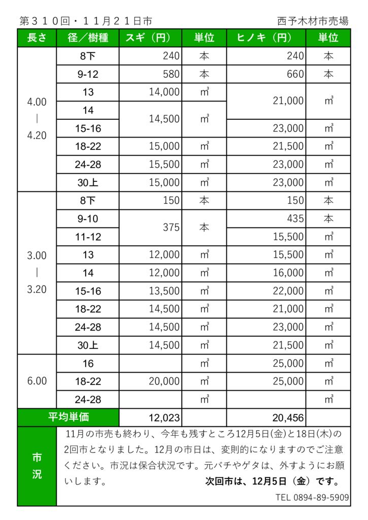 【西予】ホームページのサムネイル