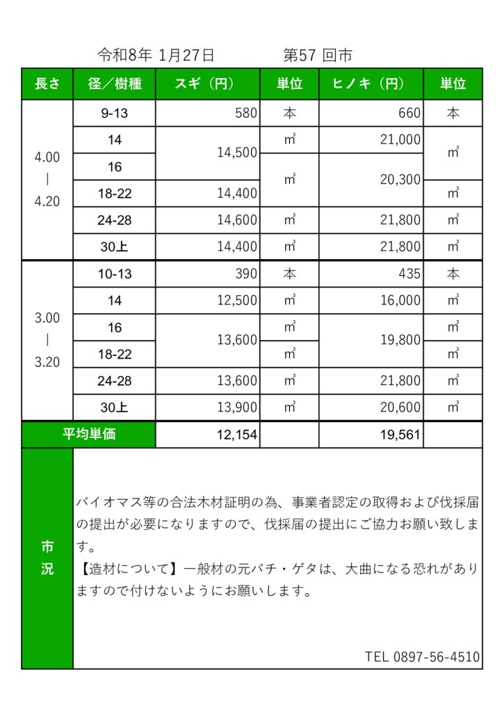 【東予】R8市売場雛形（ホームページ）のサムネイル