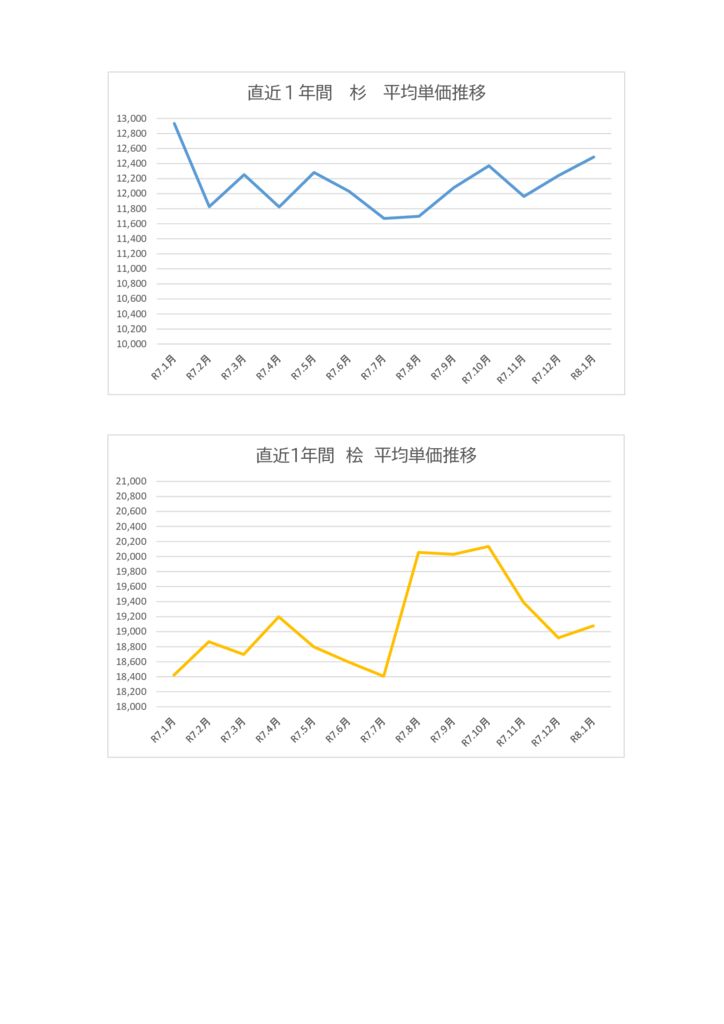 単価推移のサムネイル