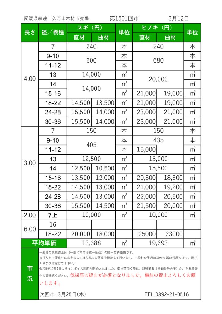 久万山　市売市況（ホームページ）1601回　20260312のサムネイル