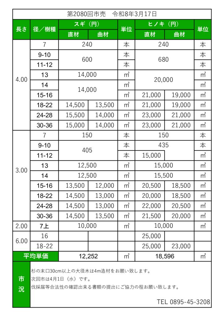 北宇和 市売市況（ホームページ）のサムネイル