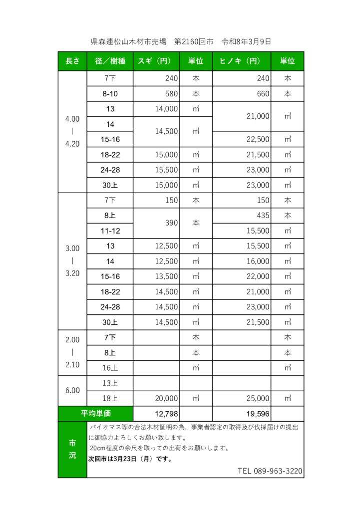 市売場雛形3.9（松山木市）のサムネイル