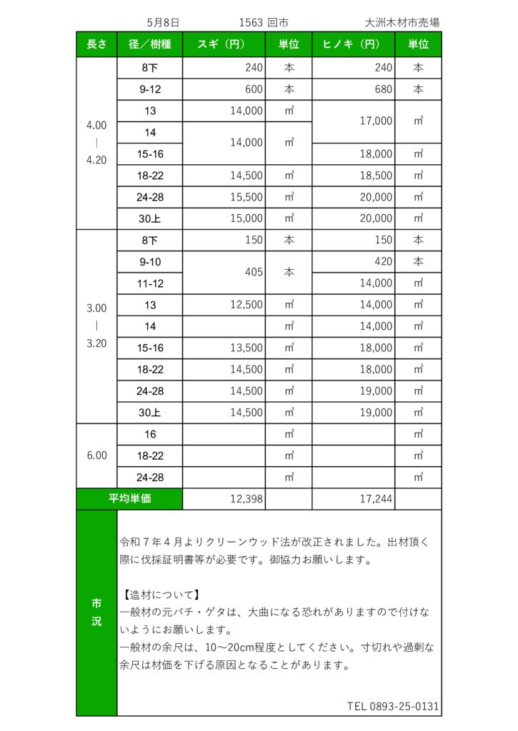 20260508 大洲市場市況HP用のサムネイル