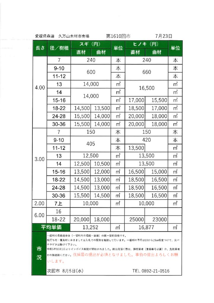 久万山　市売市況　(ホームページ) 1610回　20260723のサムネイル