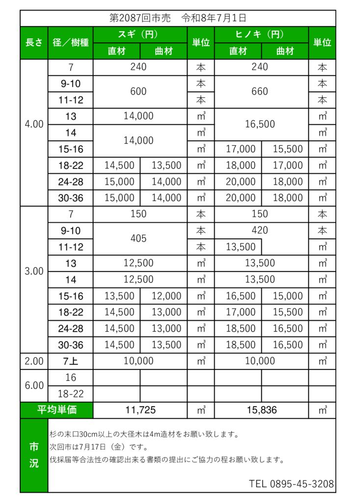北宇和 市売市況（ホームページ）のサムネイル