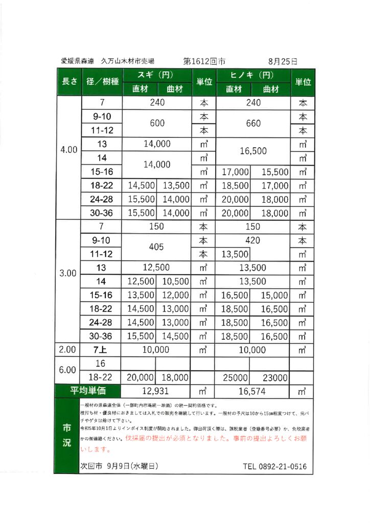 久万山　市売市況　(ホームページ) 1612回　20260825のサムネイル