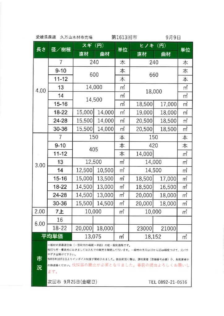 久万山　市売市況　(ホームページ) 1613回 20260909のサムネイル